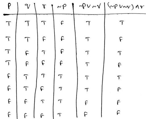 Complete The Following Truth Table Pqr P Q V R Ttt A Ttf B Tft