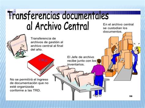 Pasos Para Transferencia Documental