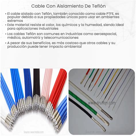 Cable Con Aislamiento De Teflón How It Works Application And Advantages