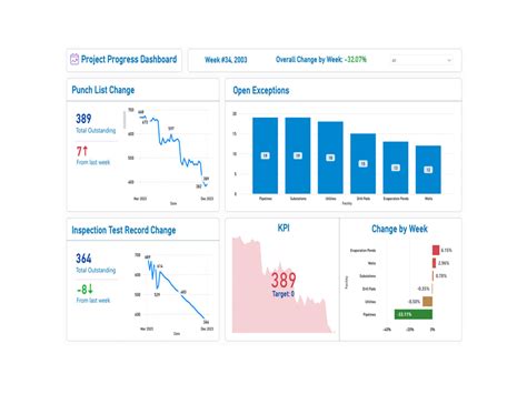 An Interactive Power Bi And Tableau Dashboard Upwork