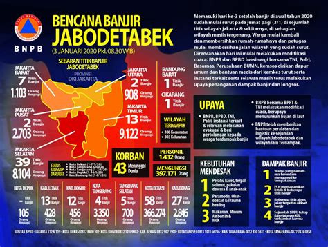 Bnpb Indonesia On Twitter Update Infografis Bencana Banjir