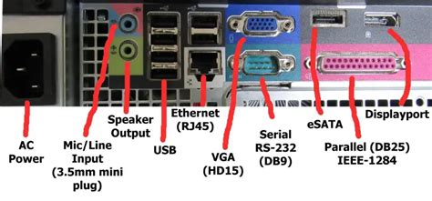 Serial and Parallel Ports of Computer | Electrical Academia