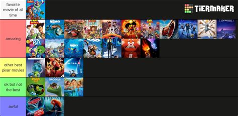 Pixar (2023 Edition) Tier List (Community Rankings) - TierMaker