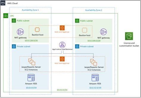 TIBCO BI Analytics TIBCO Spotfire En TIBCO Jaspersoft