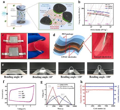 Gwac Based Flexible All Solid State Supercapacitor Using High Voltage