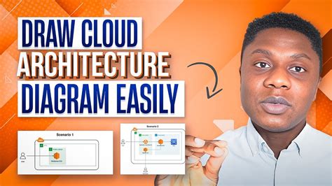 How To Easily Draw Cloud Architecture Diagrams Youtube