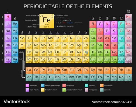 Periodic Table Elements | Cabinets Matttroy