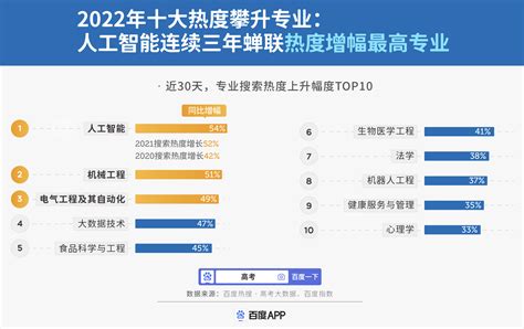 百度推出首个高考数字人助理 这届考生人均一位ai助理 凤凰网科技 凤凰网