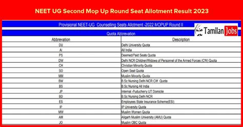 NEET UG Second Mop Up Round Seat Allotment Result 2023 Out Check It