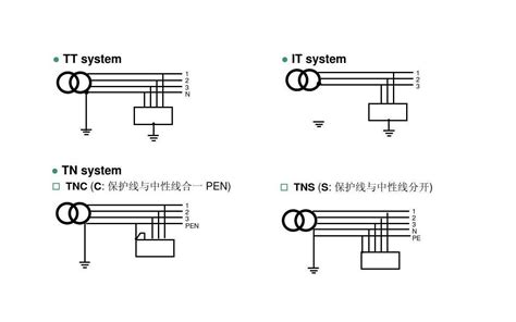 TN STN CTN C STTIT接地系统的含义你真的清楚吗 哔哩哔哩
