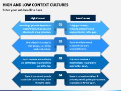 High And Low Context Cultures Powerpoint And Google Slides Template