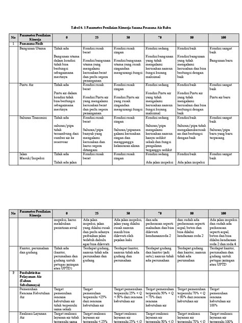 Tabel Penilaian Pdf