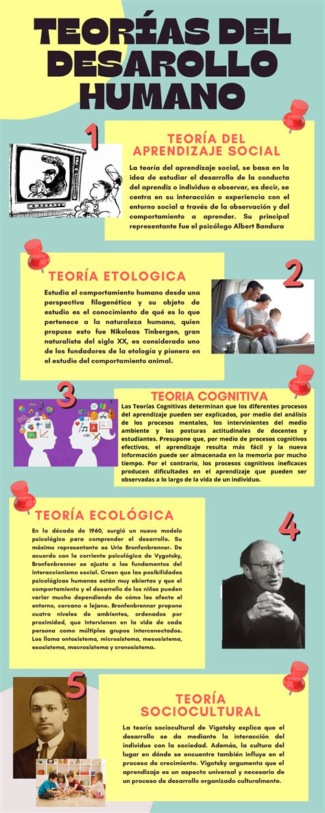 Infografía S 3 Psicología DA TEORÍA DEL APRENDIZAJE SOCIAL La teoría