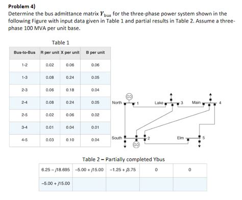 Solved Problem Determine The Bus Admittance Matrix Ybus Chegg