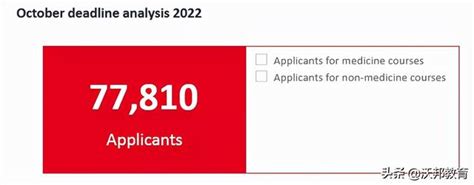 Ucas更新2022年第一輪英國本科申請數據，中國學生申請上漲23 每日頭條