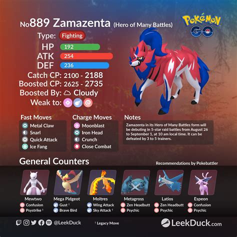 ZAMAZENTA Infográficos IV Chart POKEMON GO BAURU