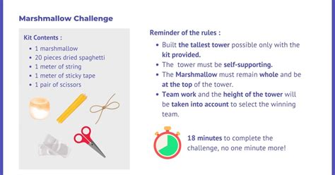 Imfusio Marshmallow Challenge