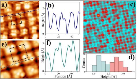 A High Resolution Stm Image Of The Oxide Phase Produced Via