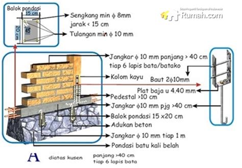 Gambar Konstruksi Rumah Tahan Gempa Analisis