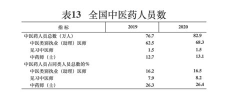 妇幼保健机构3052个！《2020年我国卫生健康事业发展统计公报》公布 全国妇联