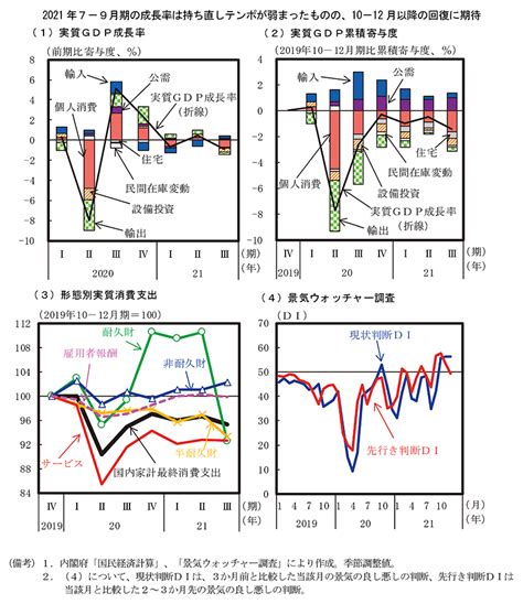 第1節 2021年の経済動向 内閣府