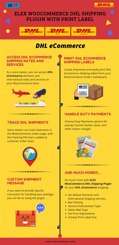 Woocommerce Dhl Shipping Plugin For Dhl Express Dhl Paket And Dhl Ecommerce By Elex