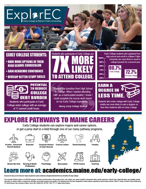 Early College - Maine Home Education Alliance