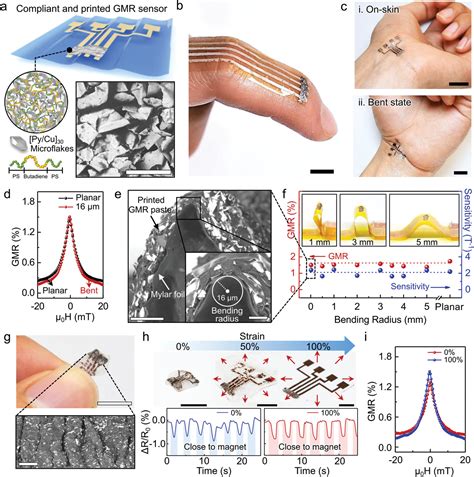 Printable And Stretchable Giant Magnetoresistive Sensors For Highly