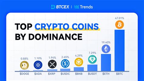 Riding High On The Dominance Charts Check Out The Top