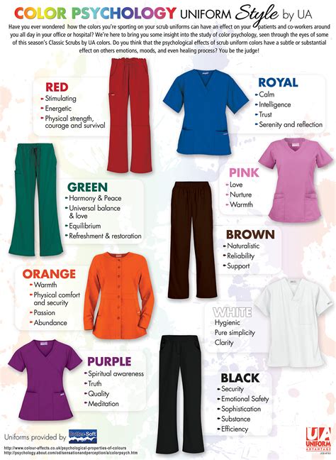 Uniform Advantage Nurses Color Psychology Guide INFOGRAPHIC Revuwire