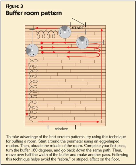 Taming the Buffer: Understanding How a Wood Floor Buffer Works, Part I ...