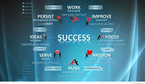 Success Quotes Wallpapers - Top Free Success Quotes Backgrounds ...