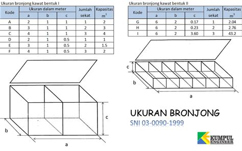 Detail Gambar Kerja Bronjong Koleksi Nomer 19