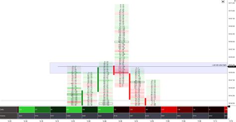 How To Trade Nq Futures A Beginner S Guide Theforexscalpers