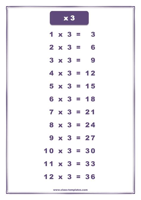 3 Tables To 100