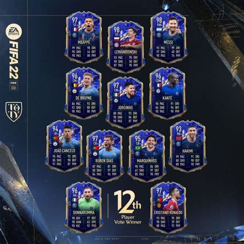 FIFA 22 Team Of The Year TOTY Squad Release Date Predictions And