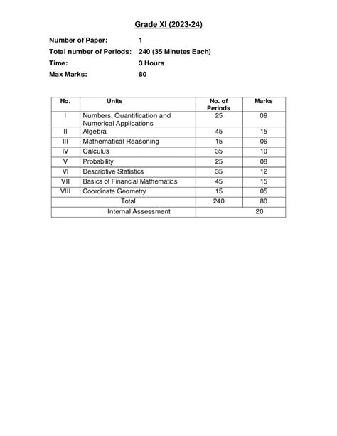 Cbse Academic Syllabus Addia Monique