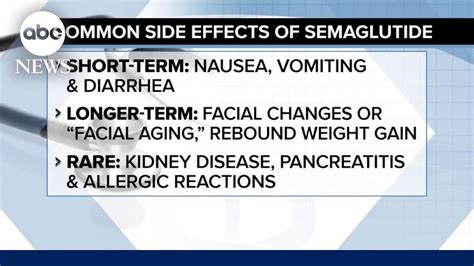 Patel It Like It Is The Long Term Side Effects Of Taking Semaglutide