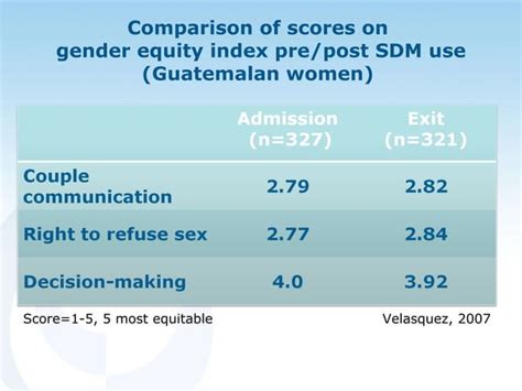 Fertility Awareness Based Methods And Gender Ppt