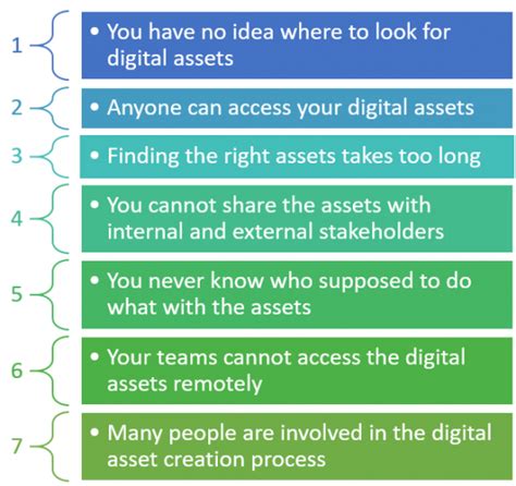 Digital Asset Management Dam An Ultimate Buyer’s Guide 2023