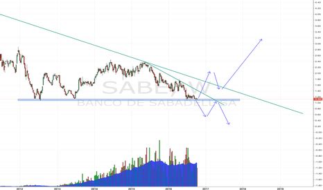 sab stock price  chart bmesab tradingview