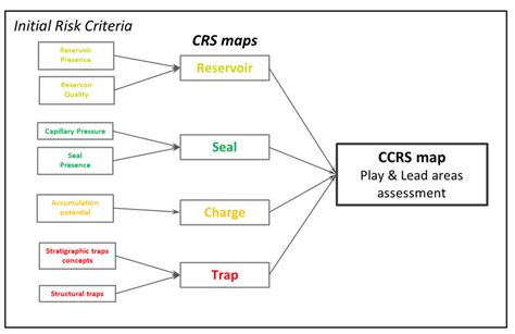 Risk Assessment Workflow Download Scientific Diagram