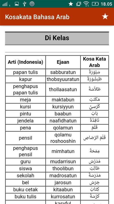 Detail Gambar Benda Dalam Bahasa Arab Koleksi Nomer