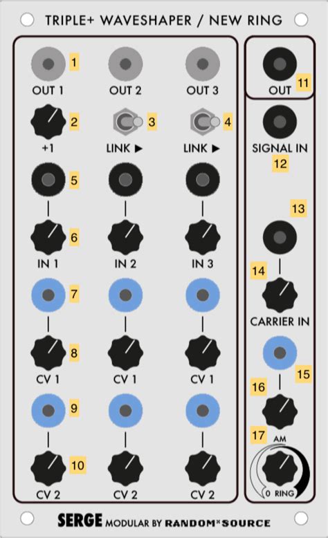 Idm Serge Synthesizers Audiolab