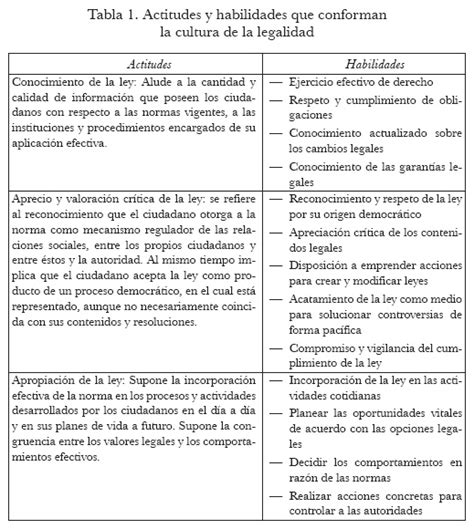 Por qué prevalece el estado de derecho Una aproximación comparada a