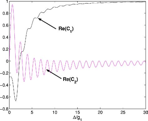 Figure From Cavity Qed Based Quantum Phase Gate Semantic Scholar