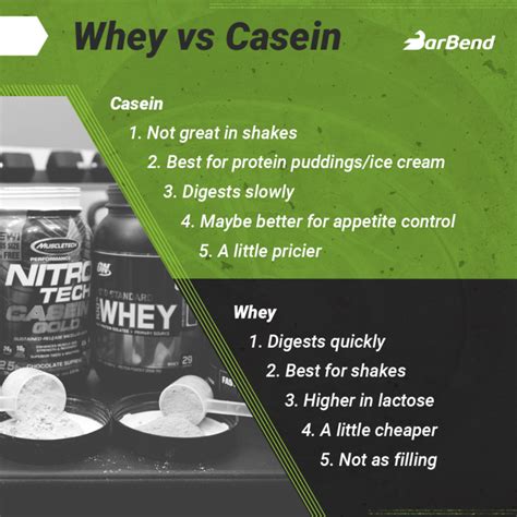 Whey Protein Vs Casein Protein — What’s The Difference And Which Is Better For Muscle And