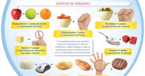 Kenko Cuida Tu Salud Como Medir Una Porci N De Alimento