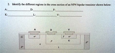 SOLVED Identify The Different Regions In The Cross Section Of An NPN