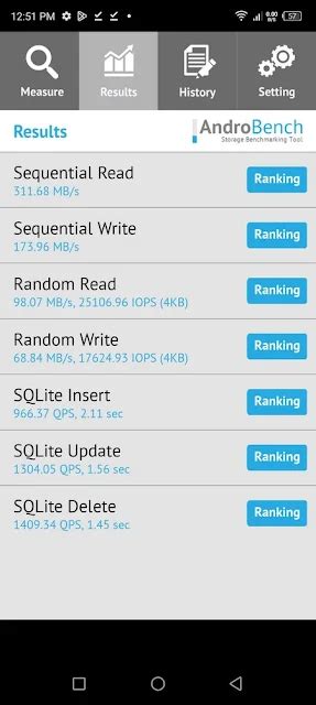 Benchmark Antutu Infinix Hot G Bertenaga Mediatek Dimensity Sekencang Apa Laptophia